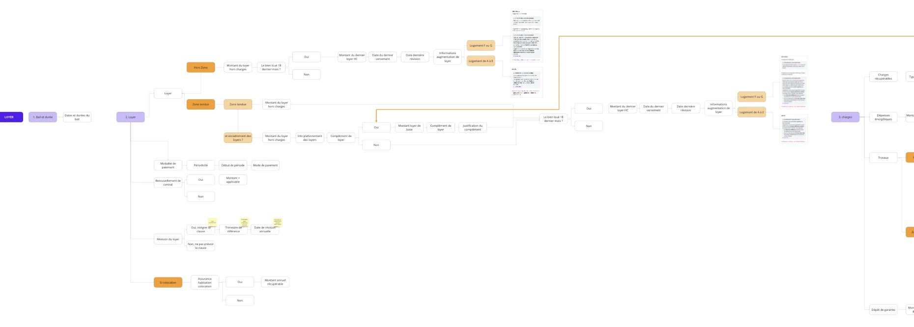 Parcours Utilisateurs Dentistes